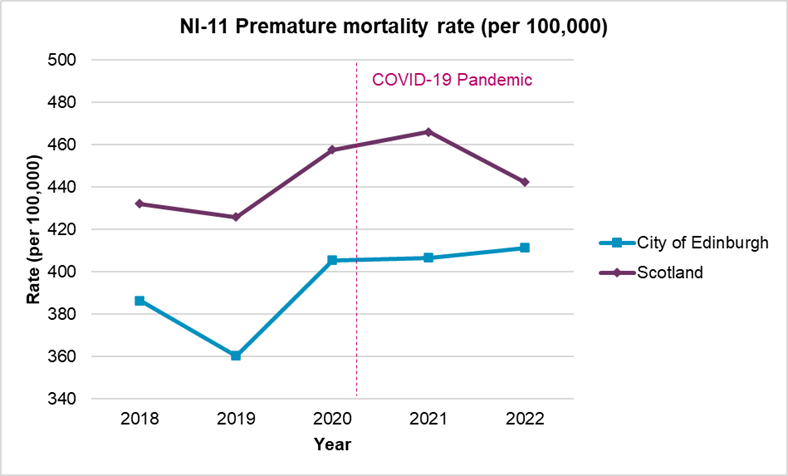premature mortality rate
